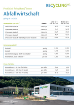 Tarife Abfallwirtschaft - Privathaushalt 2026 (PDF)