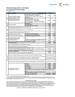Tarifblatt Netzpauschalen 2026 (PDF)